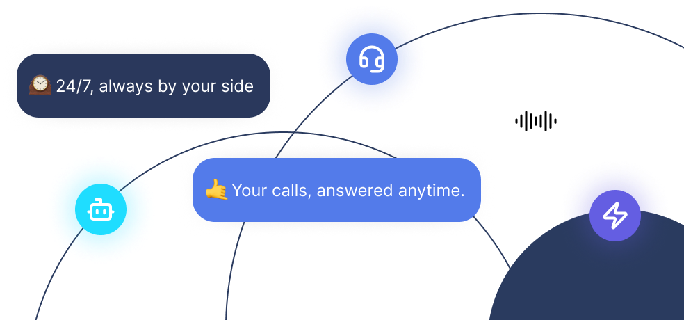 24/7 Call Handling